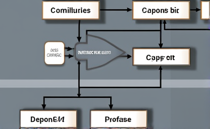 Automotive Quality Engineering Workflow Diagram