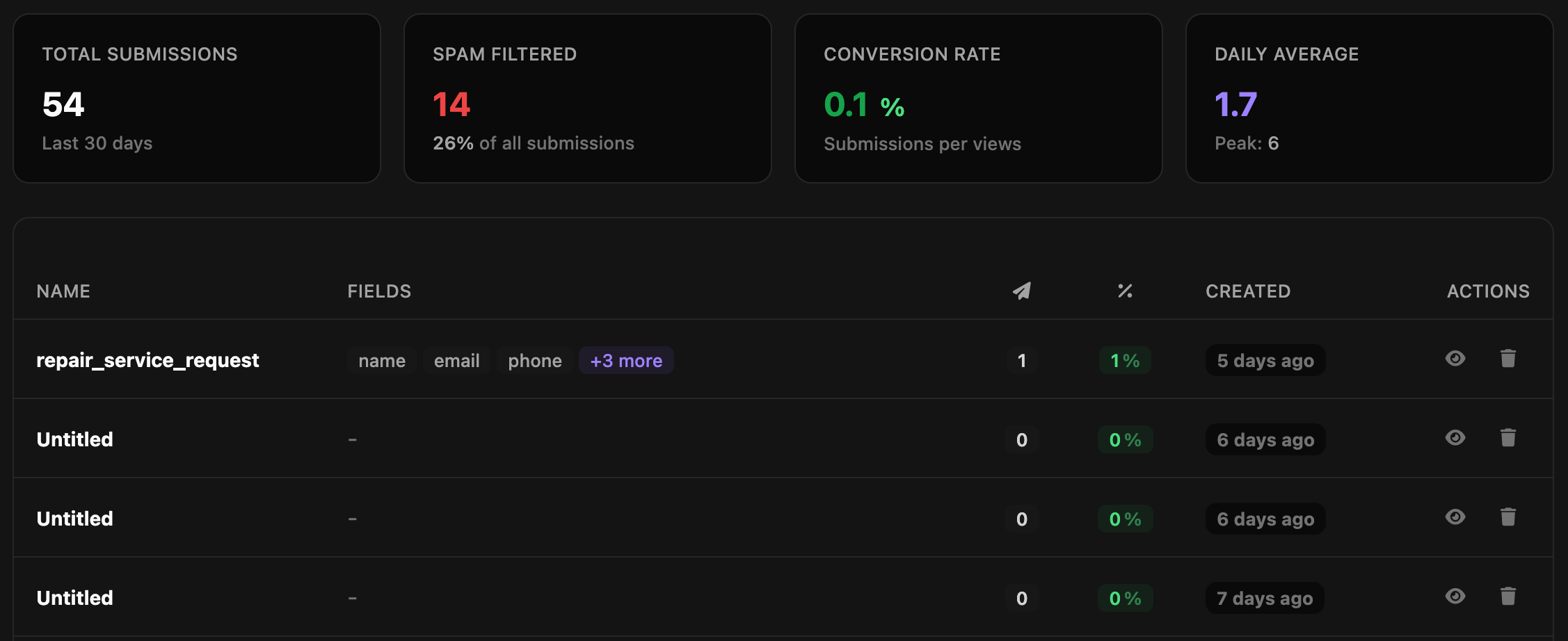 GetSite.ai form submissions dashboard